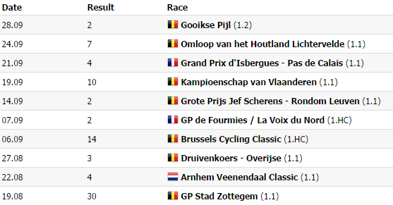 Aug + Sep 2014 results