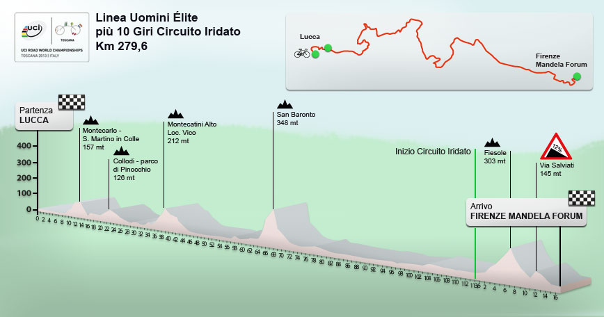 2013 Worlds Men's Road Race Profile
